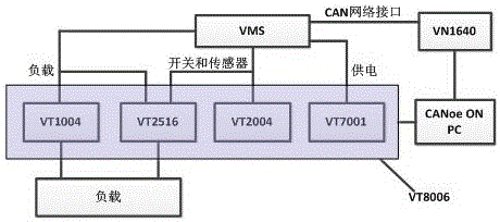 一种新能源汽车整车控制器测试装置的制作方法