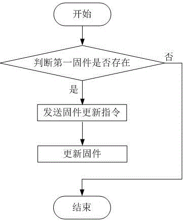 一種USB設(shè)備及該設(shè)備的固件更新方法與流程