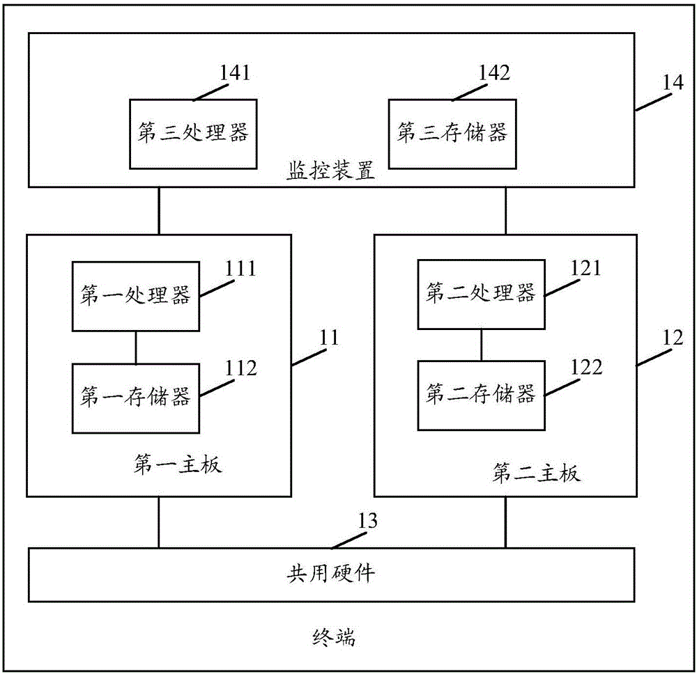 一种终端控制方法以及终端与流程