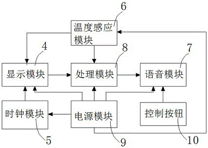 一種語音播報鼠標的制作方法與工藝