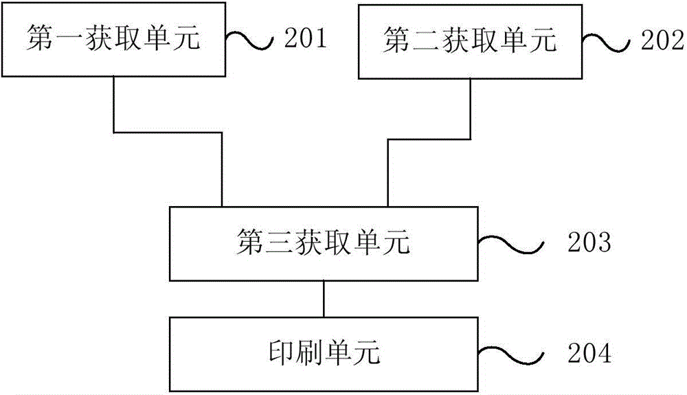 印刷方法和裝置與流程