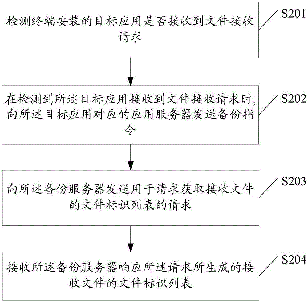 一种数据备份方法及数据备份装置与流程