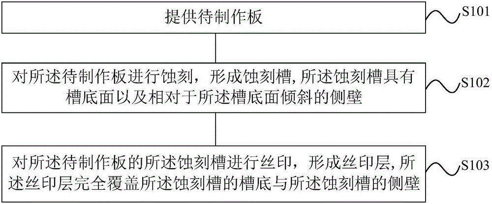 一種圖文制作方法、蓋板及電子設(shè)備與流程