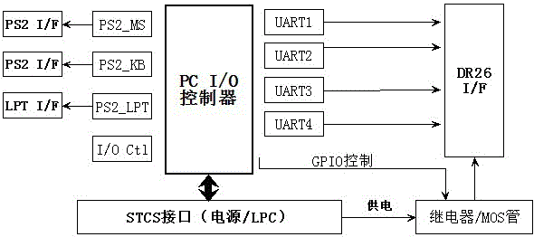 一种应用于银行金融行业的接口板卡的制作方法与工艺