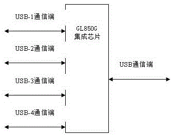 串行通信端口转换装置的制作方法