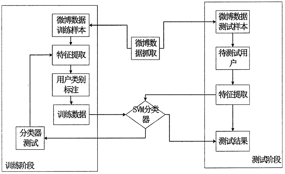 一種預測微博轉(zhuǎn)發(fā)概率的方法與流程