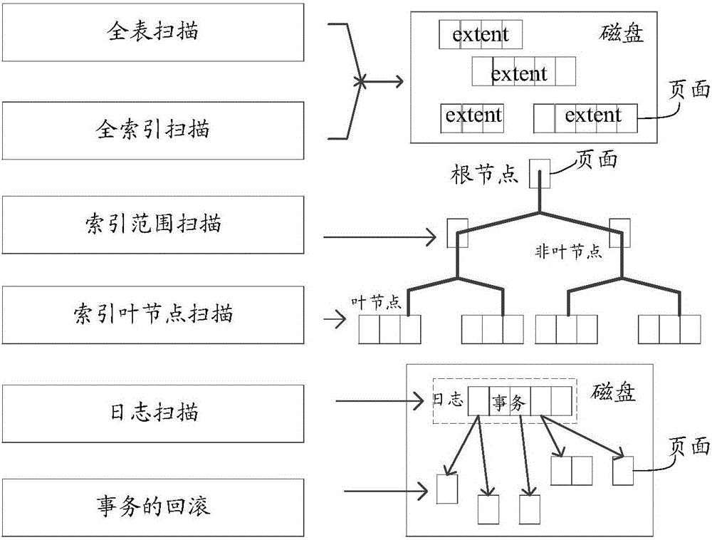 磁盤頁面的讀取方法和裝置與流程