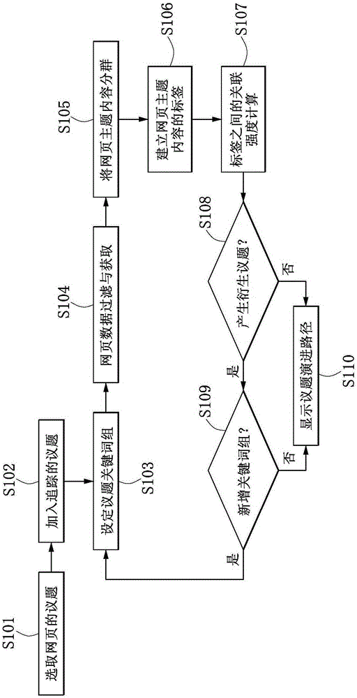 議題顯示系統(tǒng)和議題顯示方法與流程