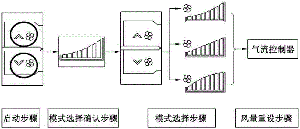 用于控制車輛的氣流的方法與流程