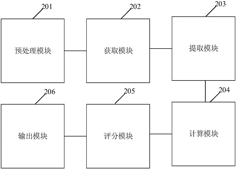 一种获取热点事件的方法及装置与流程