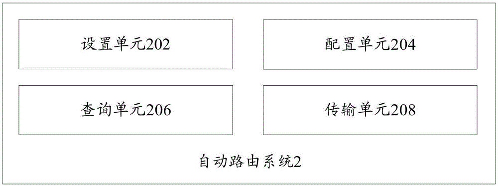 自動路由方法和自動路由系統(tǒng)與流程