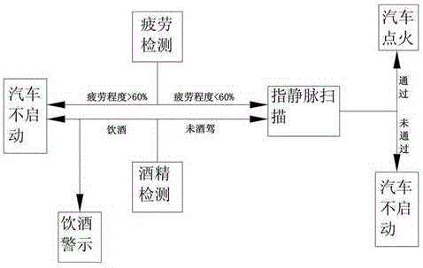 車載云端安全駕駛控制系統(tǒng)的制作方法與工藝