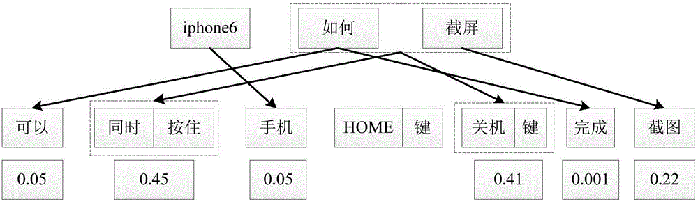 基于深度問答的答案定位方法及裝置與流程