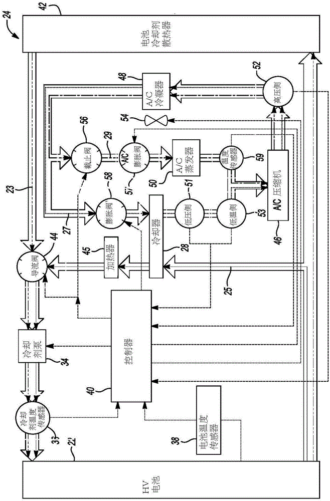 管理用于車輛的高壓電池的冷卻模式的制作方法與工藝