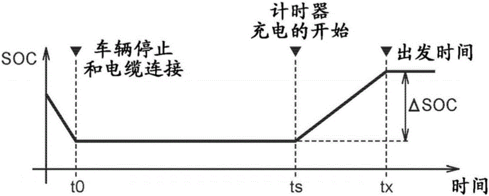 车辆的制作方法与工艺