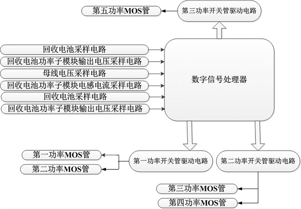 一種電動汽車的輔助供電裝置及其控制方法與流程