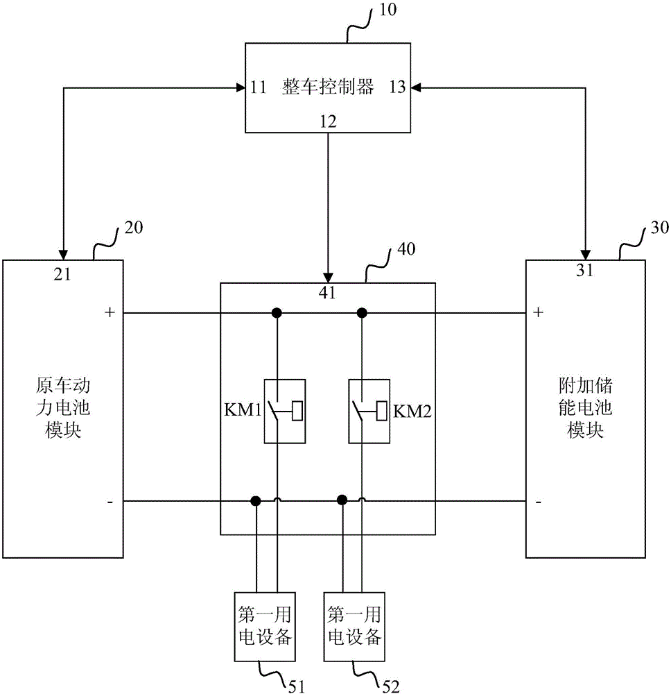 电动汽车的动力输出控制系统和方法与流程