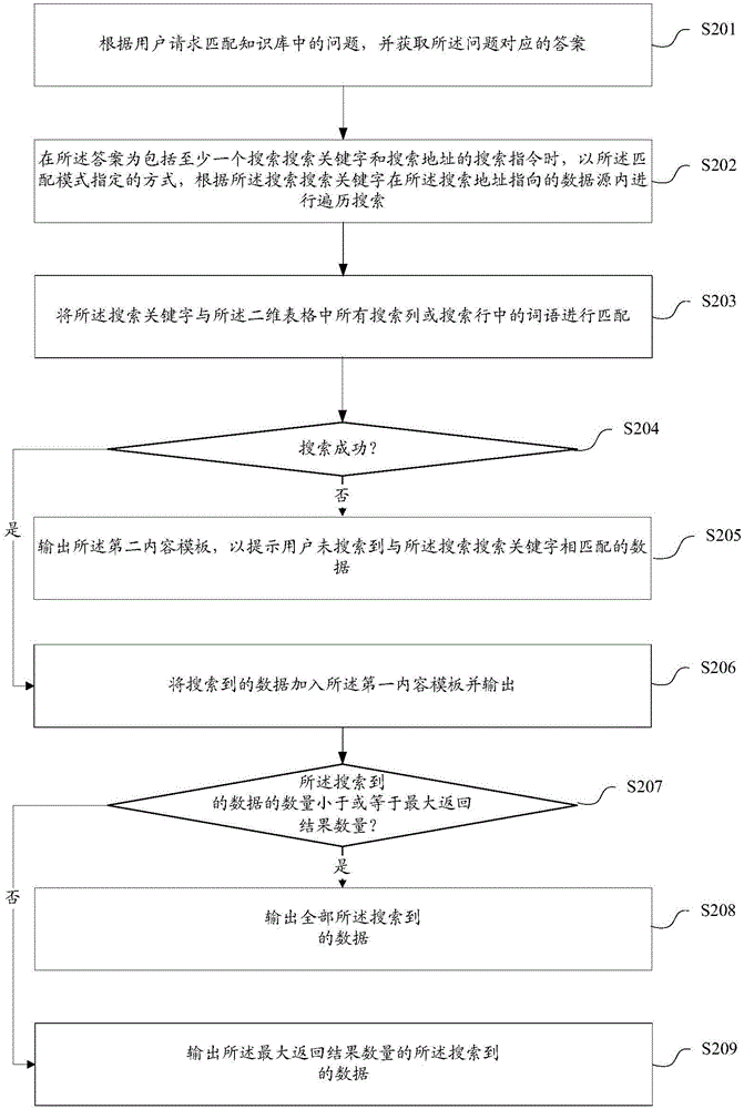 问答交互的响应方法、装置及问答系统与流程