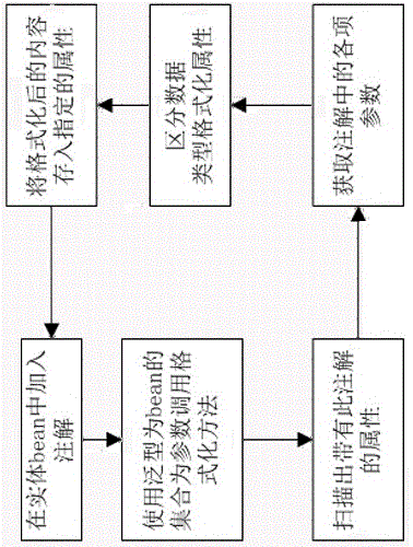 一种海外项目自定义国际化标签和日期数字的格式化方法与流程