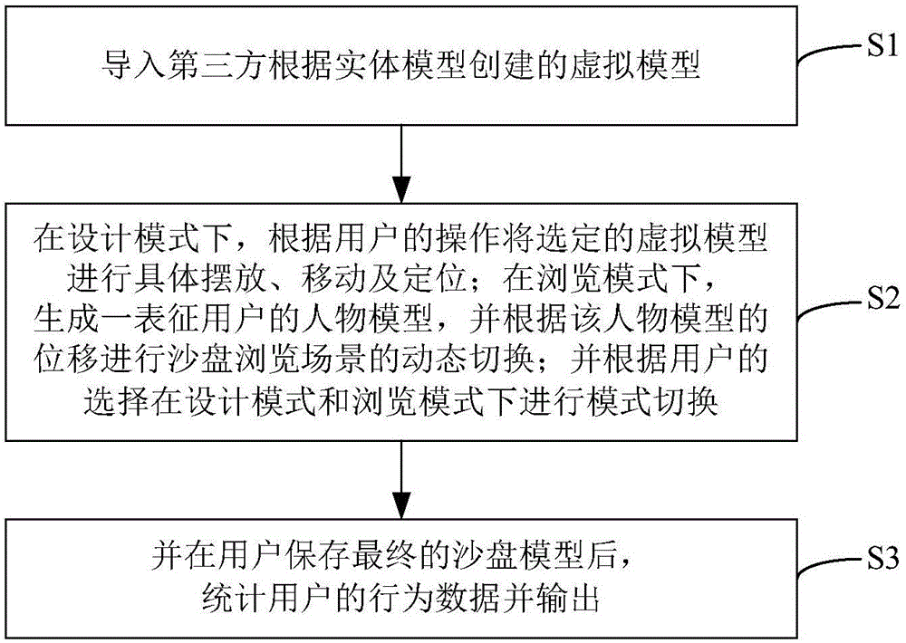 虛擬沙盤系統(tǒng)及其數(shù)據(jù)處理方法與流程