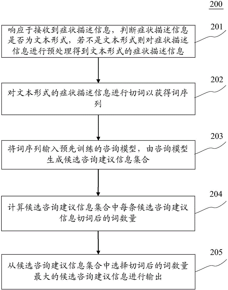 用于輸出信息的方法和裝置與流程