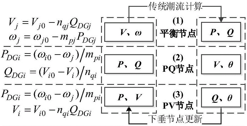 一種類奔德斯分解的下垂控制孤島微電網潮流計算方法與流程