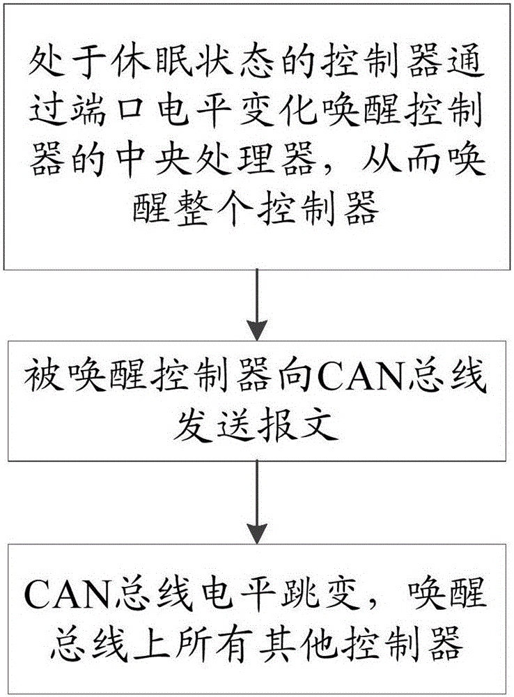 一種車輛控制方法及系統(tǒng)與流程