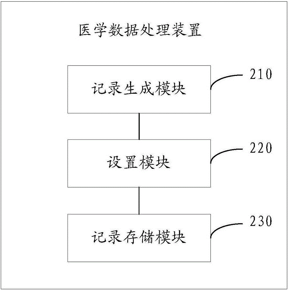 医学数据处理方法及医学数据管理系统与流程