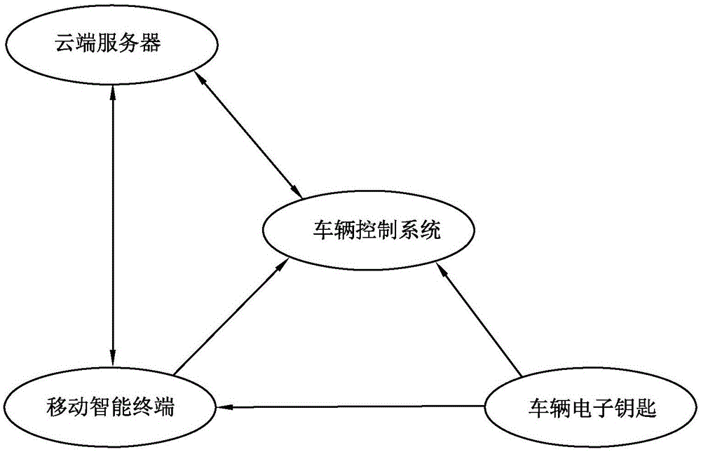 多重交互验证的身份识别系统和方法与流程