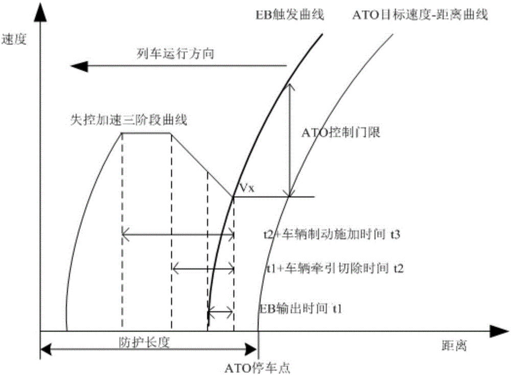 自动列车停车控制方法与流程