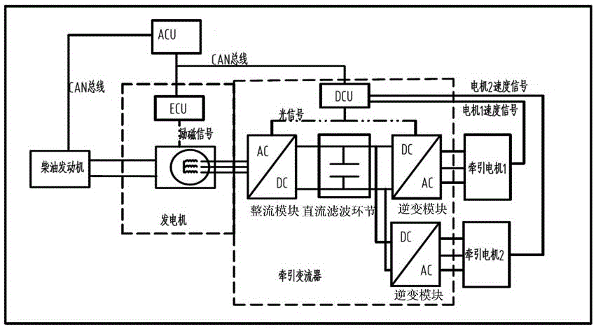 礦用車制動(dòng)控制方法、裝置以及故障保護(hù)方法和裝置與流程