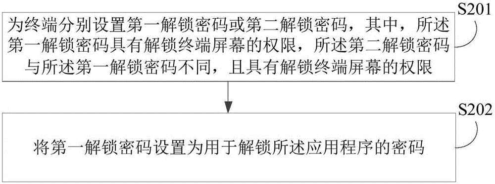 解鎖方法及裝置與流程