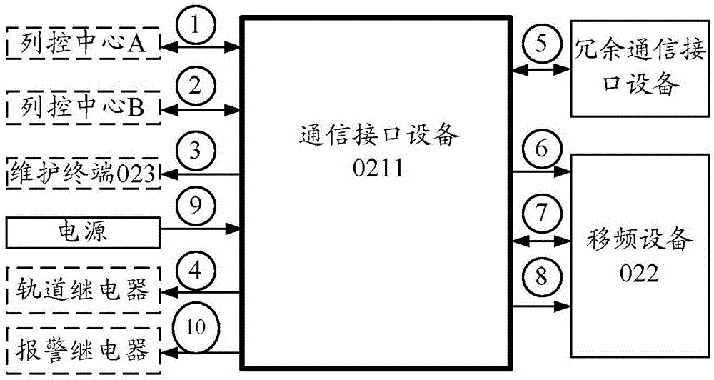 一种移频轨道电路系统的制作方法与工艺