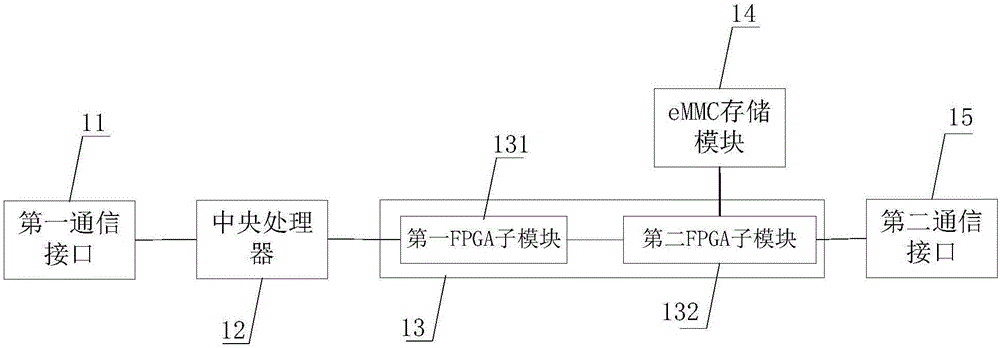 一種固態(tài)存儲器及電子設備的制作方法與工藝