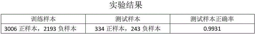 基于FHOG‑LBPH特征的图像行人识别方法与流程