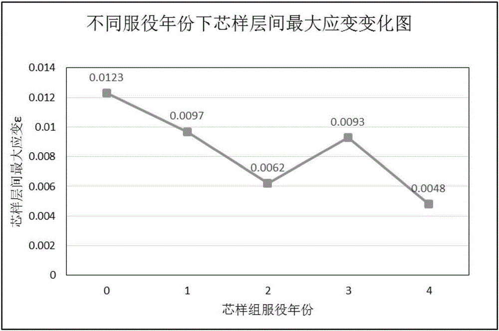 采用層間剪切實驗評價路面老化情況的方法與流程