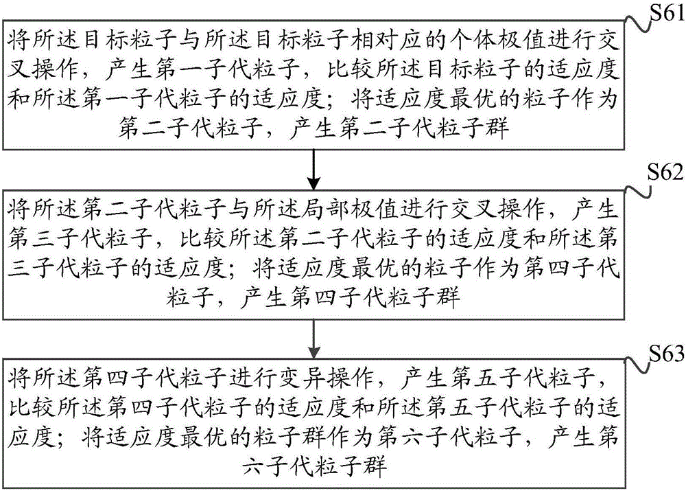 一种拣选顺序确定的方法及装置与流程