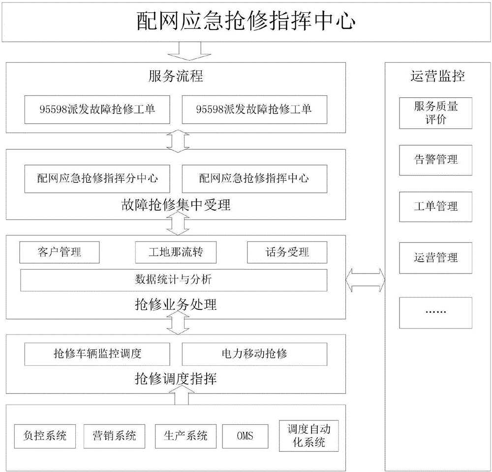 应急指挥中心流程图图片