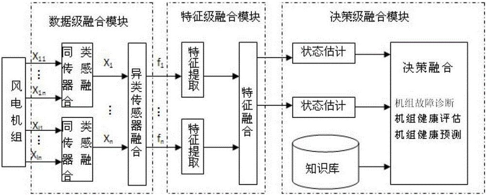 一種基于故障知識庫的風(fēng)電機(jī)組故障智能診斷方法與流程