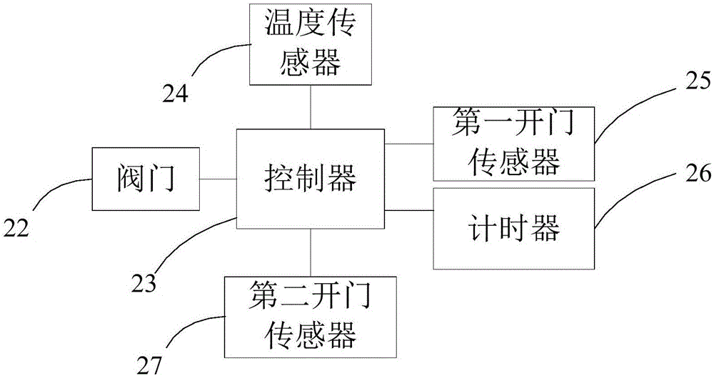 冰箱系统框图图片