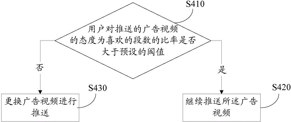 广告推送方法及推送装置与流程