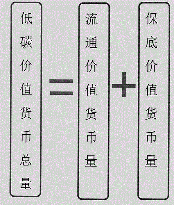 一種基于低碳金融的流動價值運(yùn)算方法及系統(tǒng)與流程