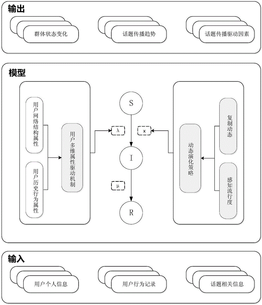 网络传播过程模式图图片