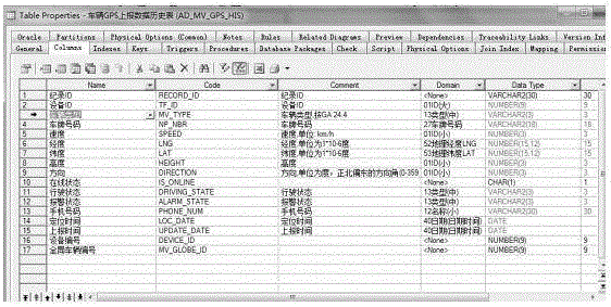 一种公交车辆首末班准点率的评估方法与系统与流程