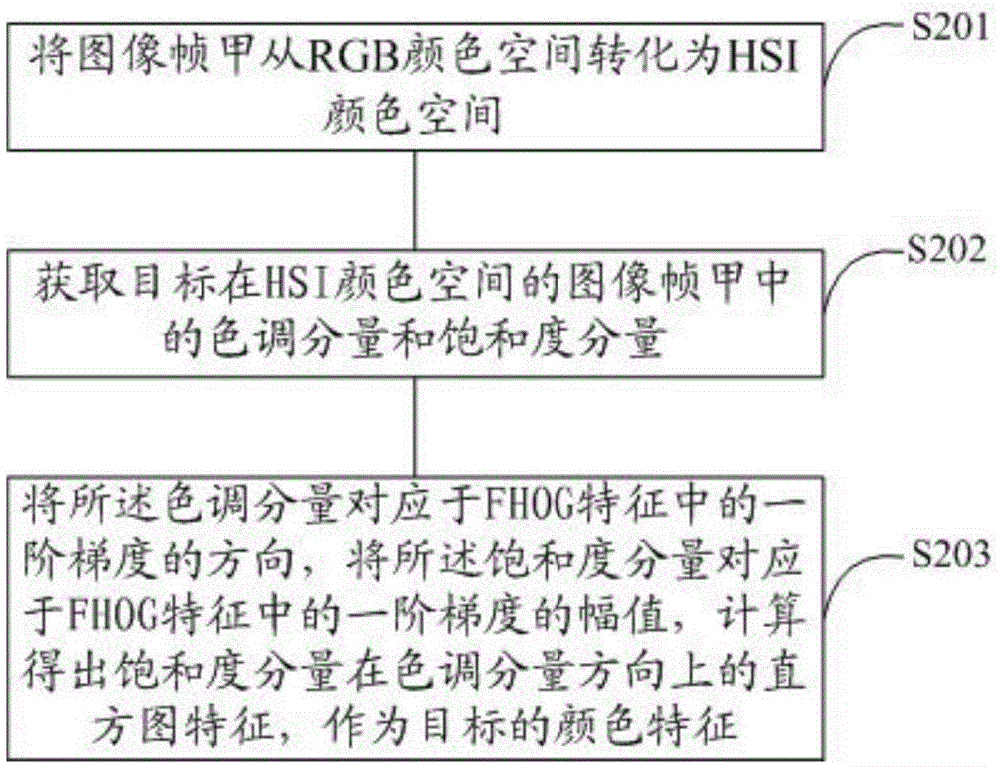 用戶終端及其目標(biāo)跟蹤方法及裝置與流程