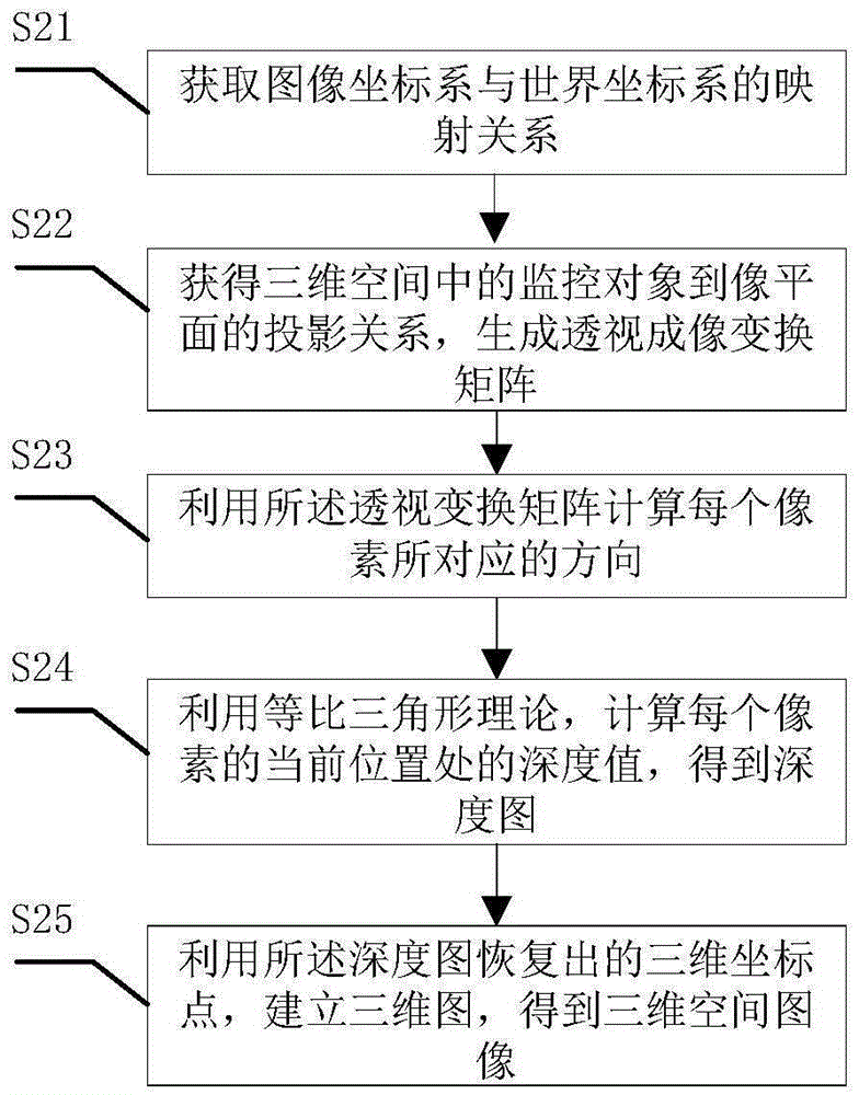 一種視頻監(jiān)控的成像方法及系統(tǒng)與流程