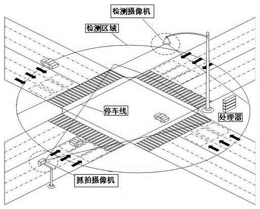 一種全景視頻檢測的交通路口車輛抓拍取證方法及系統(tǒng)與流程