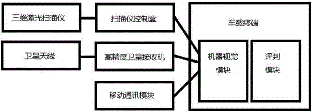 一种基于三维激光视觉和高精度车道模型的计算机评判系统和方法与流程