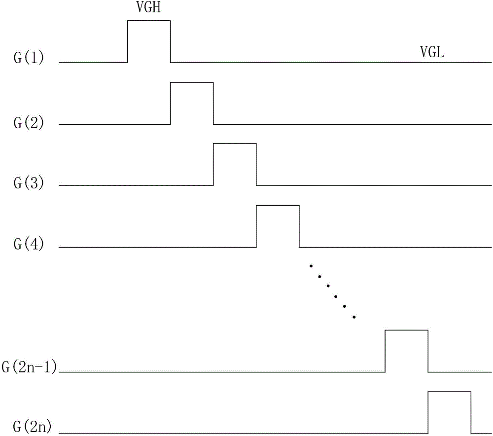 RGBW顯示面板驅(qū)動電路結(jié)構(gòu)的制作方法與工藝