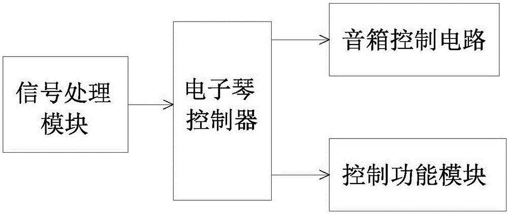 一种压电柔性薄膜电子琴的制作方法与工艺